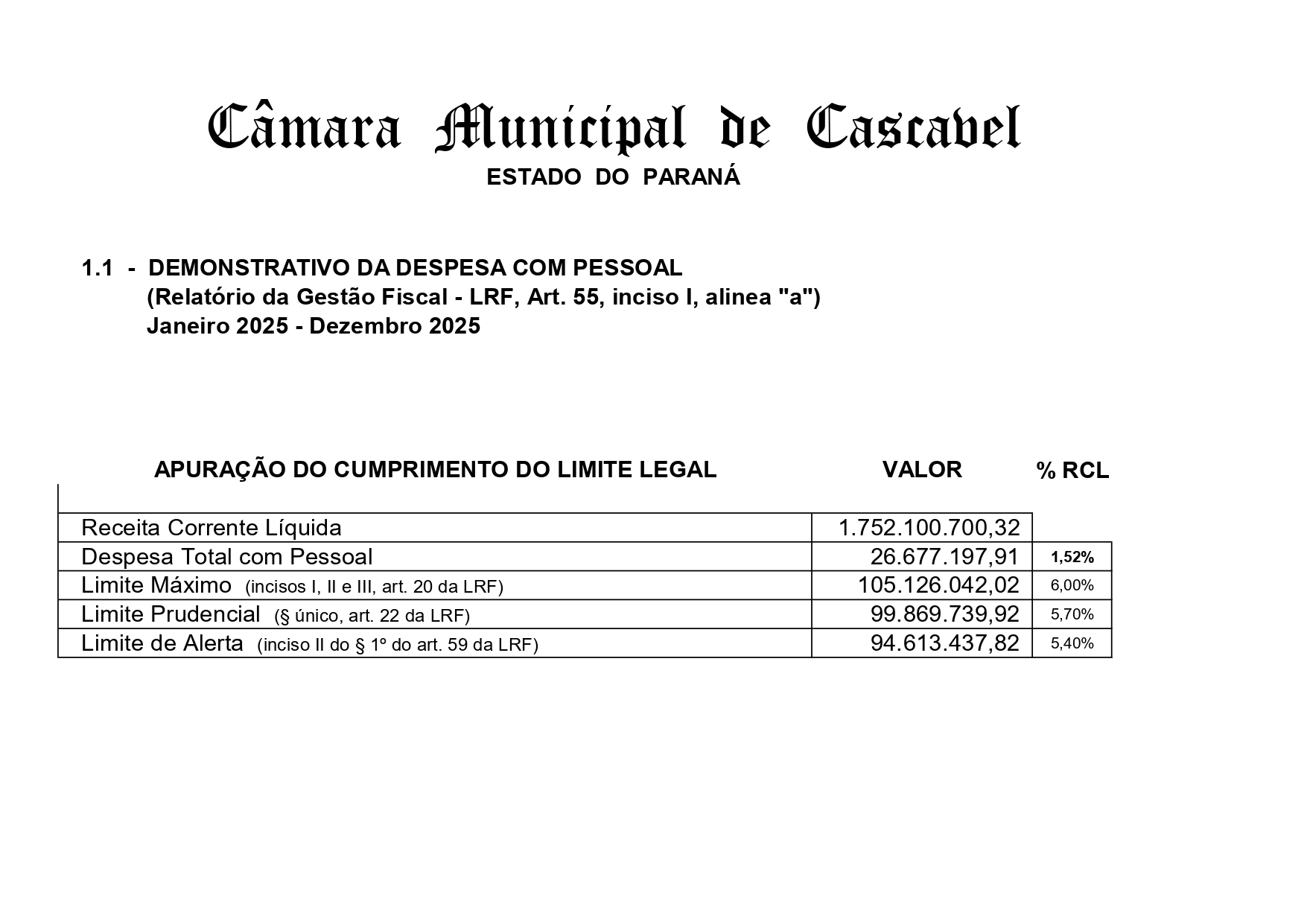 Tela da apresentação que mostra que o gasto com pessoal da Câmara foi menos de um terço do limite prudencial